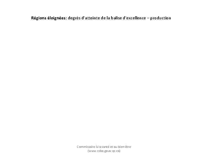 Régions éloignées: degrés d'atteinte de la balise d'excellence – production Commissaire à la santé