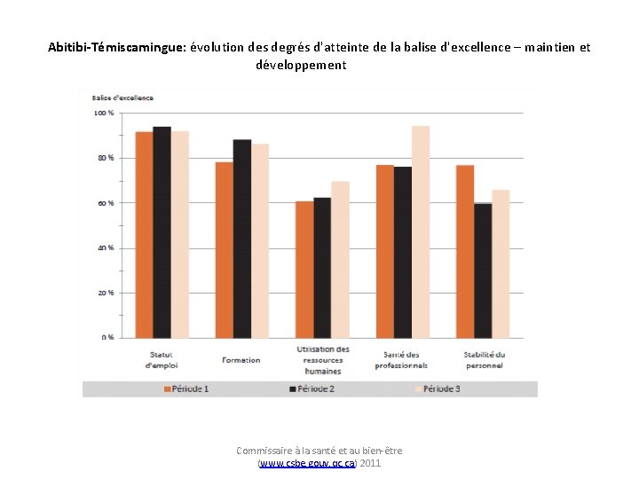 Abitibi-Témiscamingue: évolution des degrés d'atteinte de la balise d'excellence – maintien et développement Commissaire