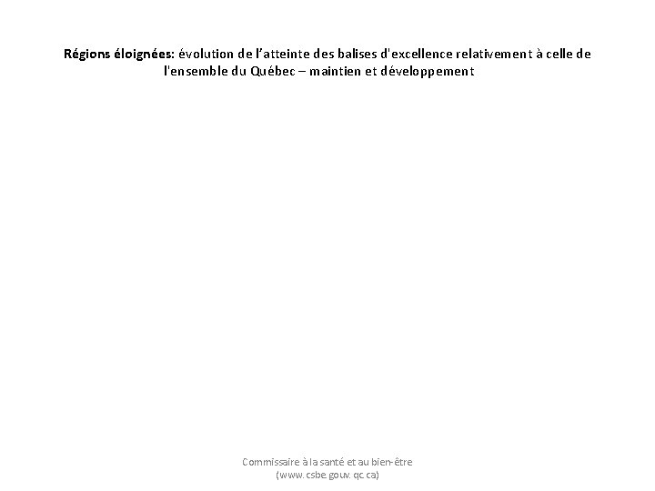 Régions éloignées: évolution de l’atteinte des balises d'excellence relativement à celle de l'ensemble du