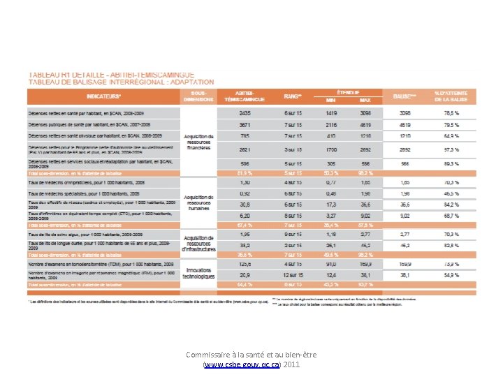 Commissaire à la santé et au bien-être (www. csbe. gouv. qc. ca) 2011 