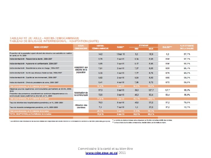 Commissaire à la santé et au bien-être (www. csbe. gouv. qc. ca) 2011 