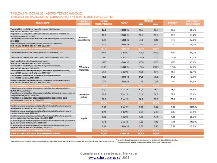 Commissaire à la santé et au bien-être (www. csbe. gouv. qc. ca) 2011 