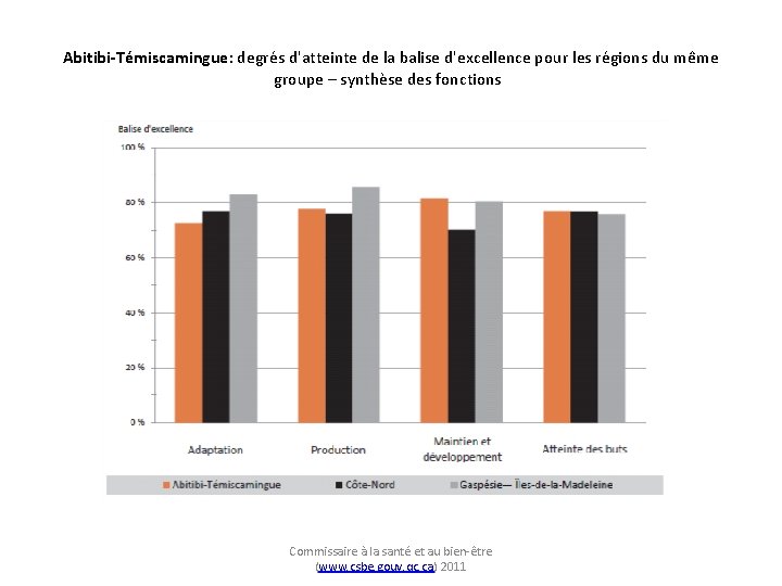 Abitibi-Témiscamingue: degrés d'atteinte de la balise d'excellence pour les régions du même groupe –