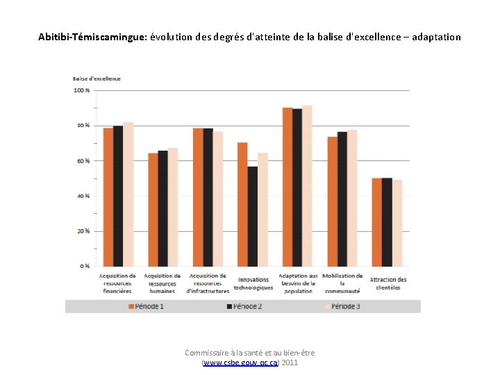 Abitibi-Témiscamingue: évolution des degrés d'atteinte de la balise d'excellence – adaptation Commissaire à la