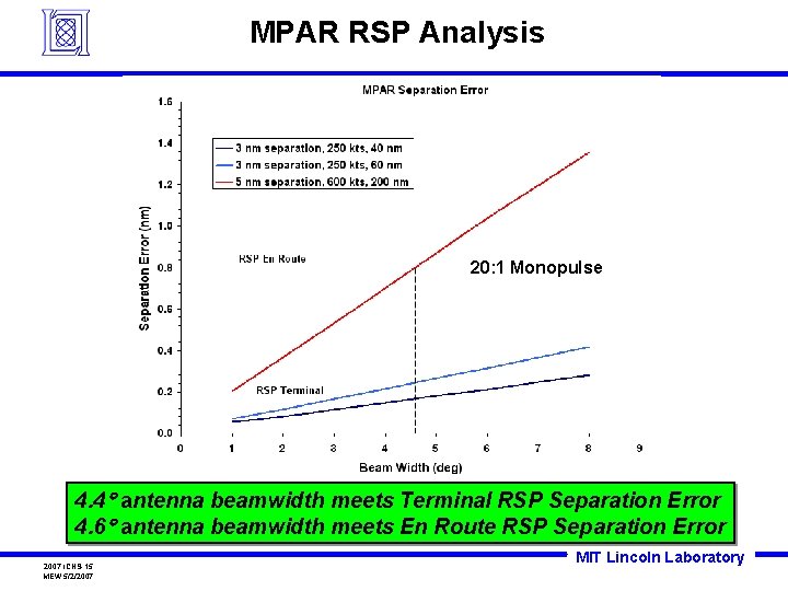 MPAR RSP Analysis 20: 1 Monopulse 4. 4 antenna beamwidth meets Terminal RSP Separation