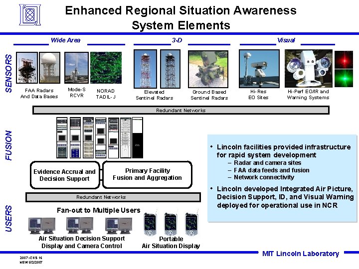 Enhanced Regional Situation Awareness System Elements SENSORS Wide Area FAA Radars And Data Bases