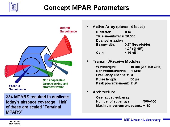 Concept MPAR Parameters Aircraft Surveillance • Diameter: 8 m TR elements/face: 20, 000 Dual