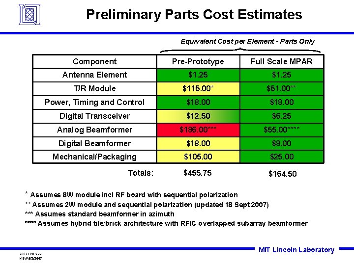 Preliminary Parts Cost Estimates Equivalent Cost per Element - Parts Only Component Pre-Prototype Full