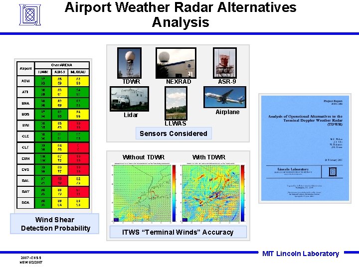 Airport Weather Radar Alternatives Analysis TDWR NEXRAD ASR-9 Airplane Lidar LLWAS Sensors Considered Without