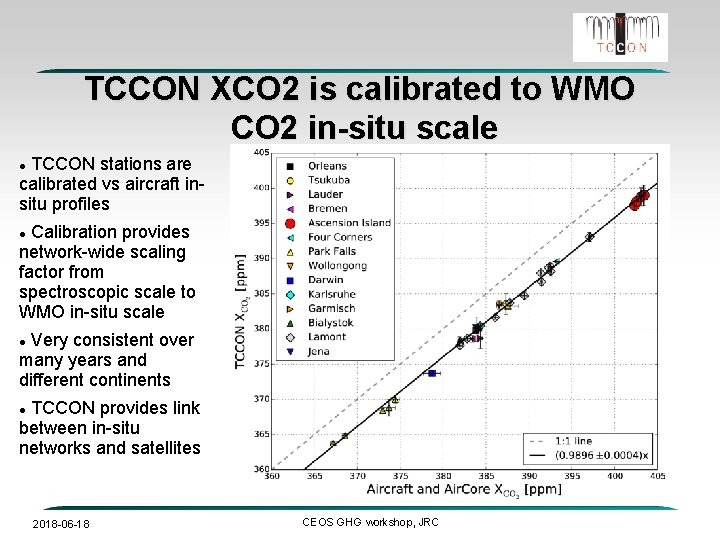 TCCON XCO 2 is calibrated to WMO CO 2 in-situ scale TCCON stations are