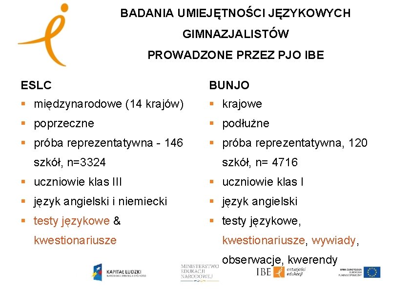 BADANIA UMIEJĘTNOŚCI JĘZYKOWYCH GIMNAZJALISTÓW PROWADZONE PRZEZ PJO IBE ESLC BUNJO § międzynarodowe (14 krajów)