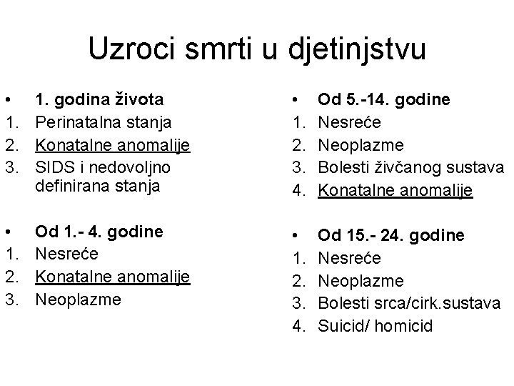 Uzroci smrti u djetinjstvu • 1. 2. 3. 1. godina života Perinatalna stanja Konatalne