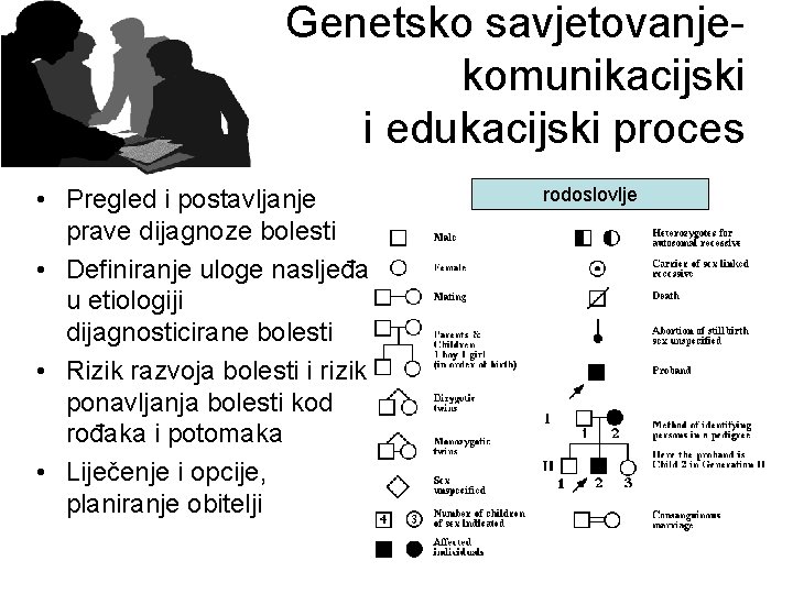 Genetsko savjetovanjekomunikacijski i edukacijski proces • Pregled i postavljanje prave dijagnoze bolesti • Definiranje Genetsko savjetovanjekomunikacijski i edukacijski proces • Pregled i postavljanje prave dijagnoze bolesti • Definiranje