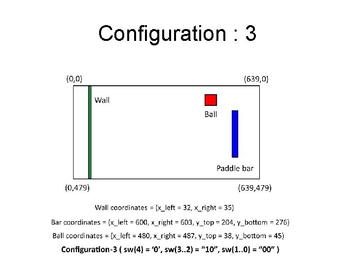 Configuration : 3 
