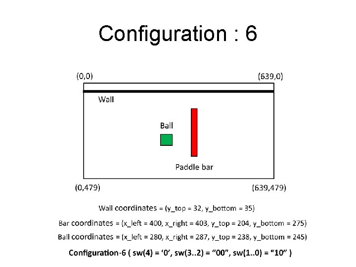 Configuration : 6 