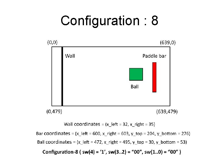 Configuration : 8 