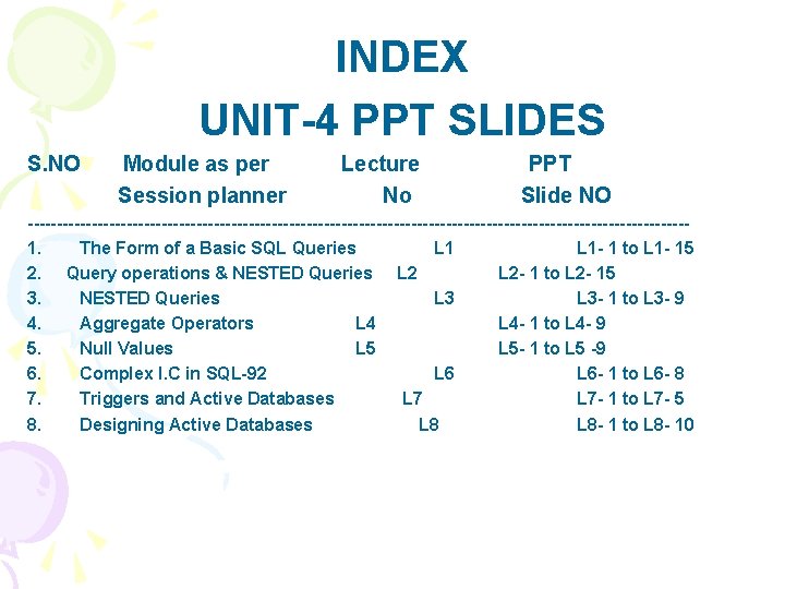 INDEX UNIT-4 PPT SLIDES S. NO Module as per Session planner Lecture No PPT