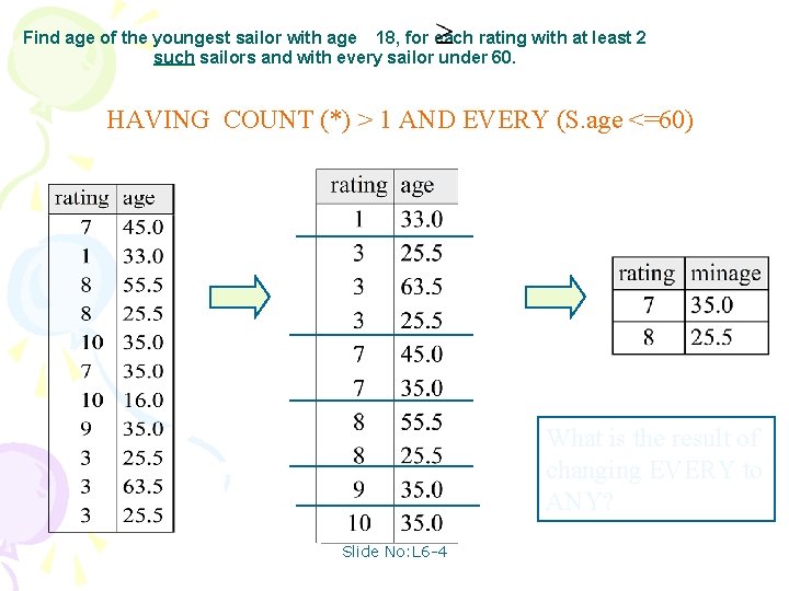 Find age of the youngest sailor with age 18, for each rating with at