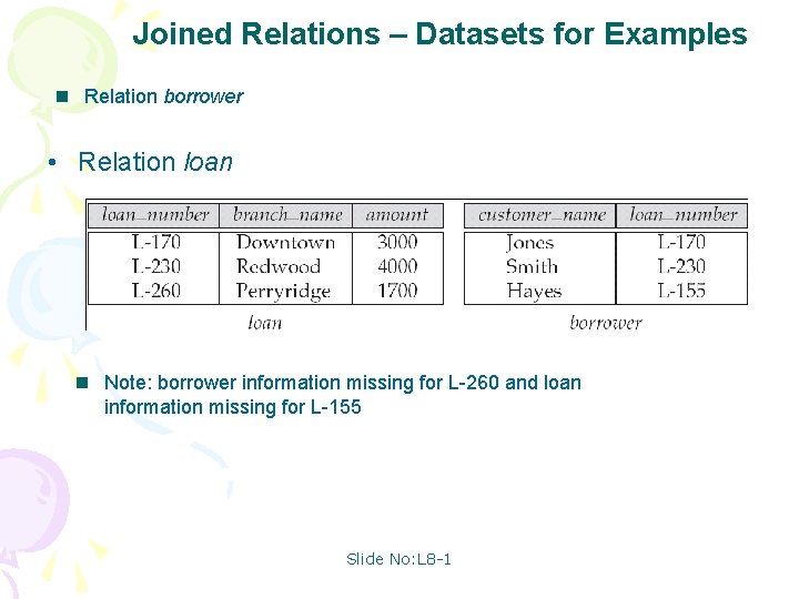 Joined Relations – Datasets for Examples n Relation borrower • Relation loan n Note: