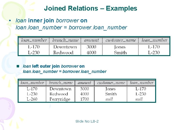 Joined Relations – Examples • loan inner join borrower on loan_number = borrower. loan_number