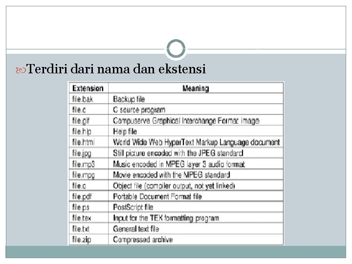  Terdiri dari nama dan ekstensi 