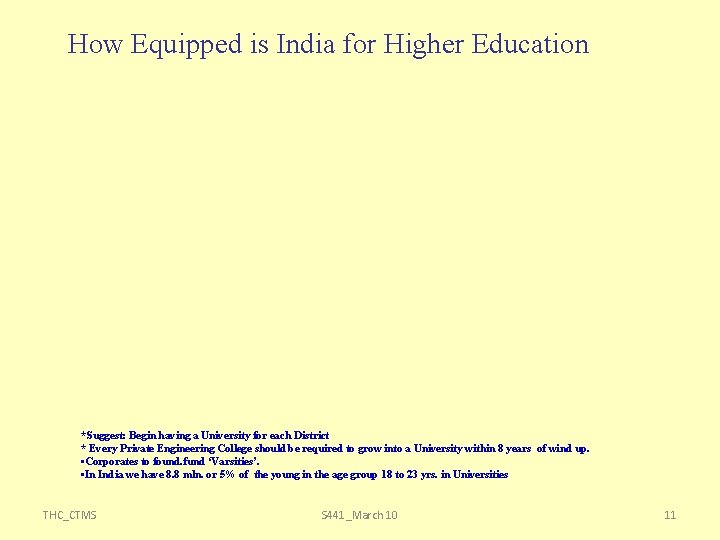 How Equipped is India for Higher Education *Suggest: Begin having a University for each