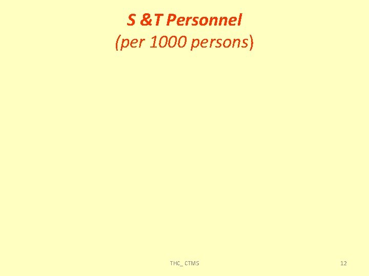 S &T Personnel (per 1000 persons) THC_ CTMS 12 