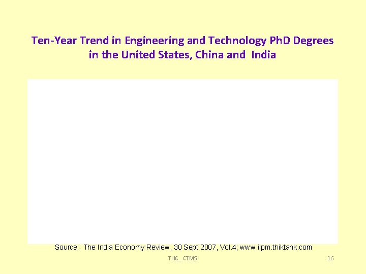 Ten-Year Trend in Engineering and Technology Ph. D Degrees in the United States, China