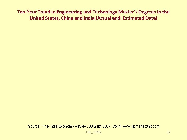 Ten-Year Trend in Engineering and Technology Master’s Degrees in the United States, China and