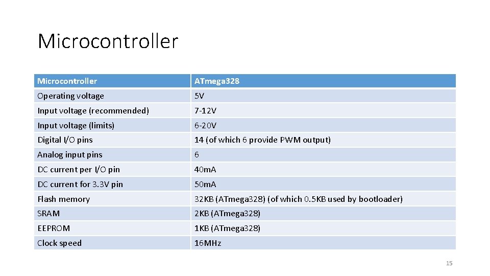 Microcontroller ATmega 328 Operating voltage 5 V Input voltage (recommended) 7 -12 V Input