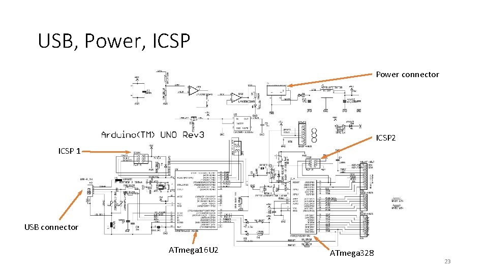 USB, Power, ICSP Power connector ICSP 2 ICSP 1 USB connector ATmega 16 U