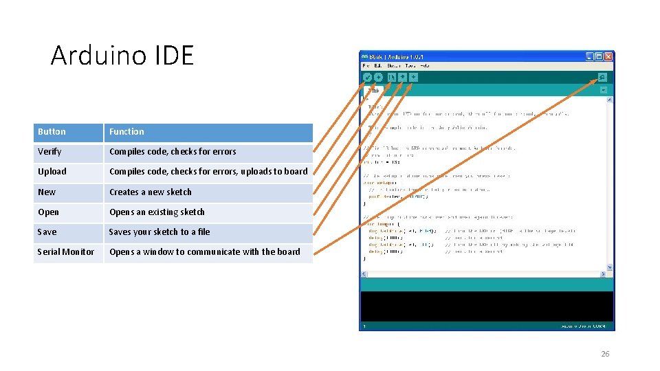 Arduino IDE Button Function Verify Compiles code, checks for errors Upload Compiles code, checks