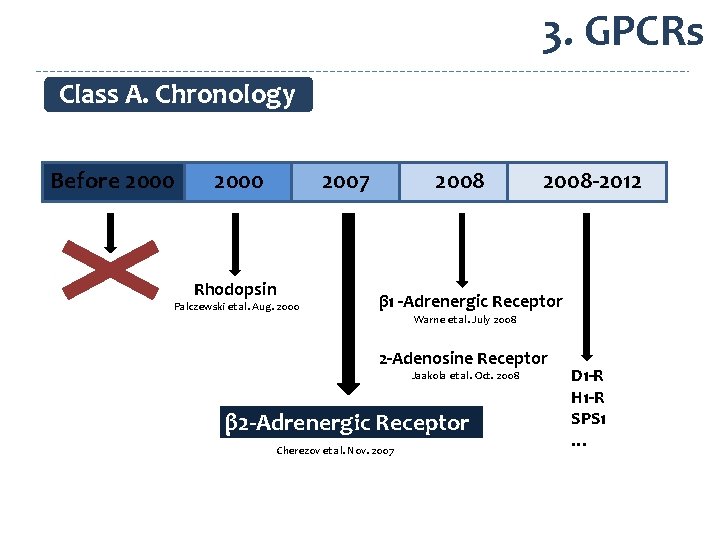 3. GPCRs Class A. Chronology Before 2000 Rhodopsin 2007 Palczewski et al. Aug. 2000