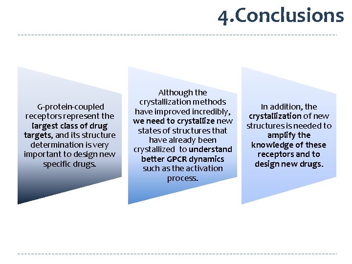 4. Conclusions G-protein-coupled receptors represent the largest class of drug targets, and its structure