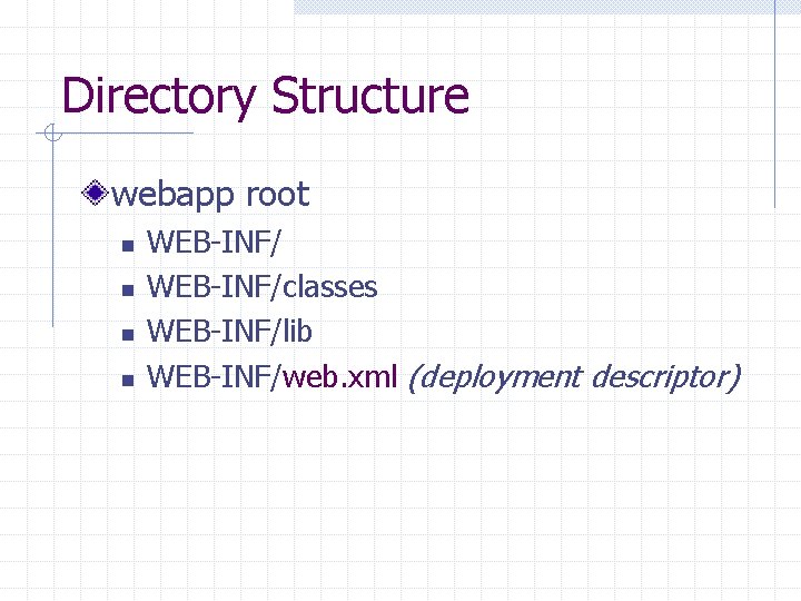 Directory Structure webapp root n n WEB-INF/classes WEB-INF/lib WEB-INF/web. xml (deployment descriptor) 