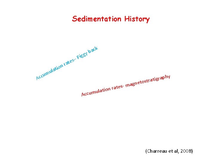 Sedimentation History k te a r n Ac s– ac b gy Pig tio