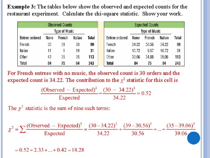 Example 3: The tables below show the observed and expected counts for the restaurant