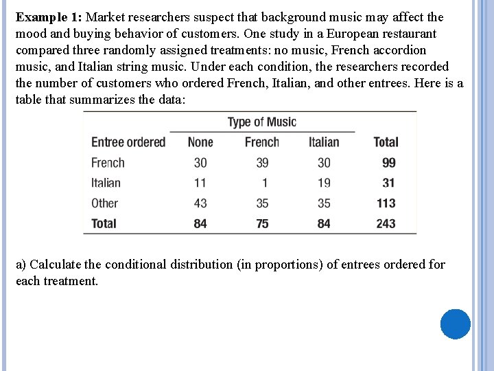 Example 1: Market researchers suspect that background music may affect the mood and buying