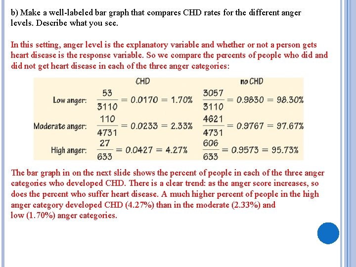 b) Make a well-labeled bar graph that compares CHD rates for the different anger