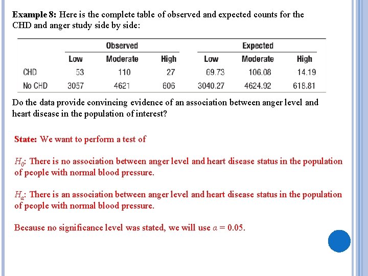 Example 8: Here is the complete table of observed and expected counts for the