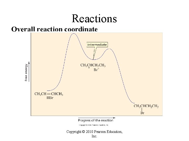 Reactions Overall reaction coordinate Copyright © 2010 Pearson Education, Inc. Reactions Overall reaction coordinate Copyright © 2010 Pearson Education, Inc.