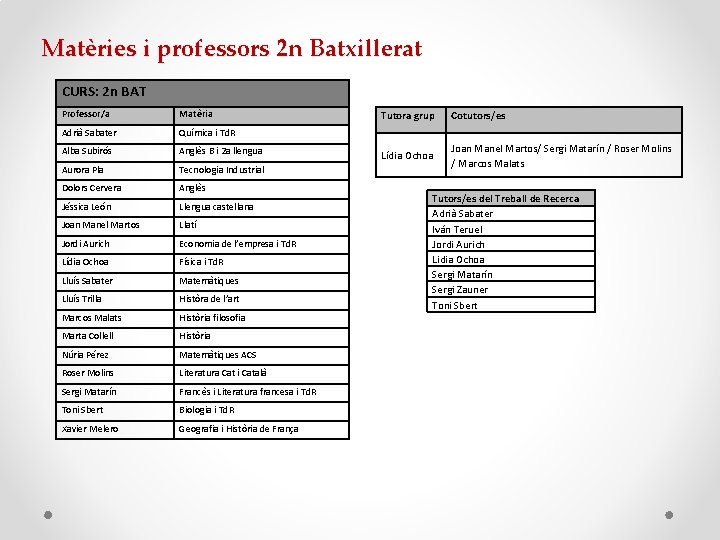 Matèries i professors 2 n Batxillerat CURS: 2 n BAT Professor/a Matèria Adrià Sabater