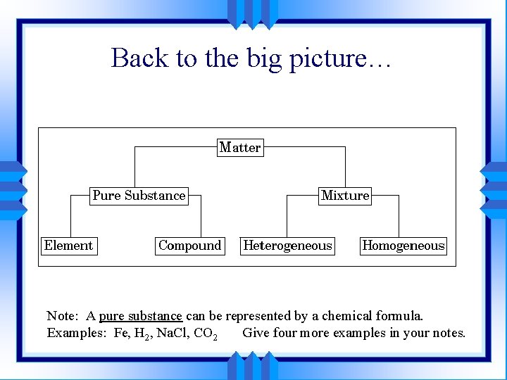 Back to the big picture… Note: A pure substance can be represented by a