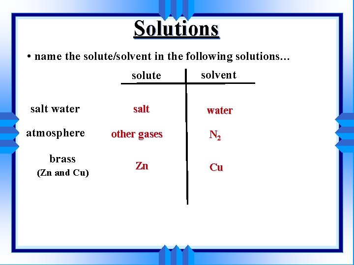 Solutions • name the solute/solvent in the following solutions… solute salt water atmosphere brass