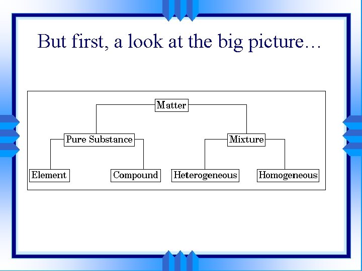 But first, a look at the big picture… 