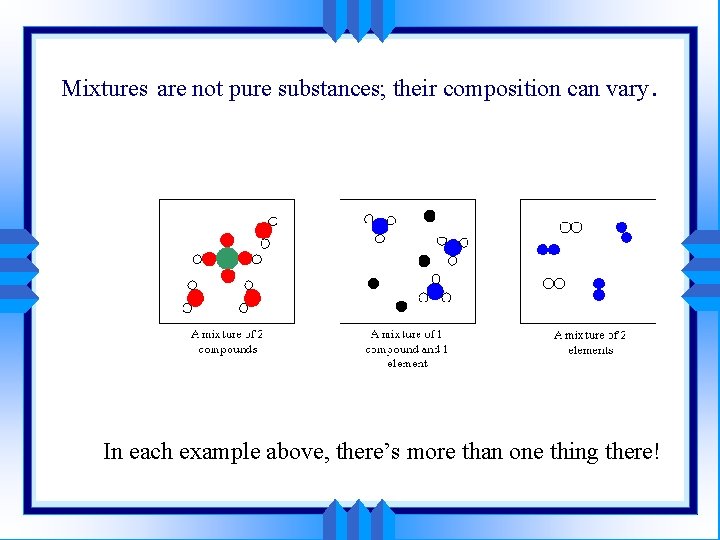 Mixtures are not pure substances; their composition can vary. In each example above, there’s