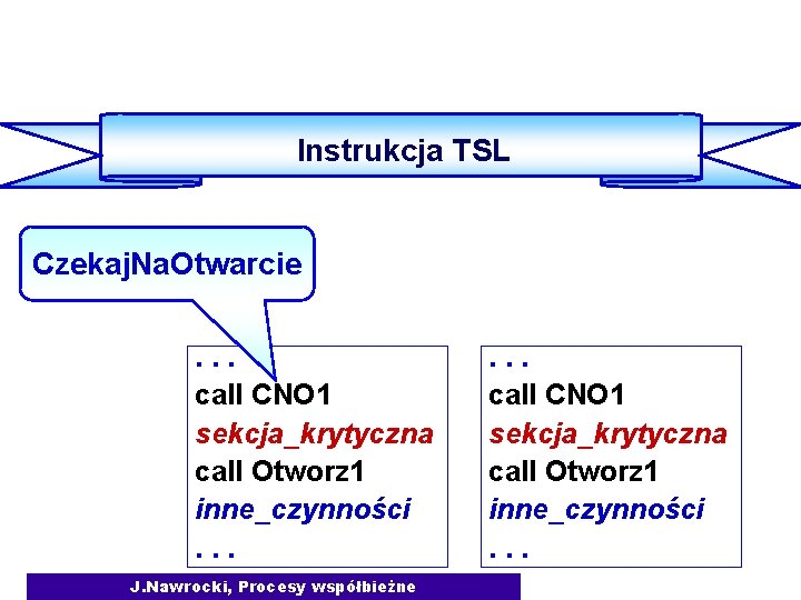 Komunikacja międzyprocesowa Instrukcja TSL Czekaj. Na. Otwarcie. . . call CNO 1 sekcja_krytyczna call
