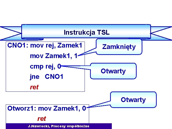 Komunikacja międzyprocesowa Instrukcja TSL CNO 1: mov rej, Zamek 1 Zamknięty mov Zamek 1,