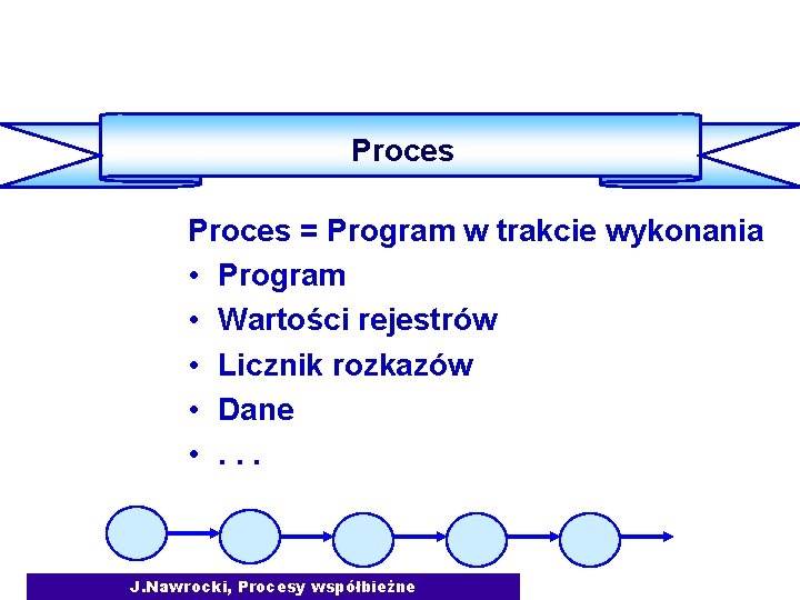 Podstawowe pojęcia Proces = Program w trakcie wykonania • Program • Wartości rejestrów •
