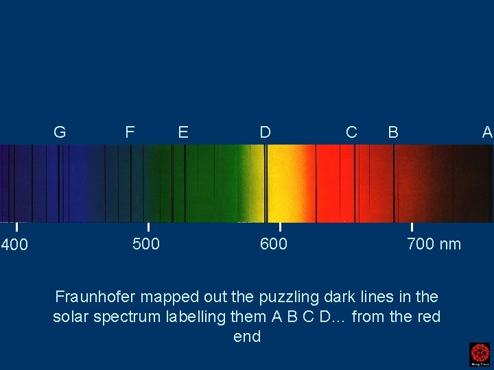 G 400 F 500 E D 600 C B A 700 nm Fraunhofer mapped